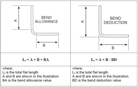 minimum bend radius sheet metal equation|sheet metal bend deduction chart.